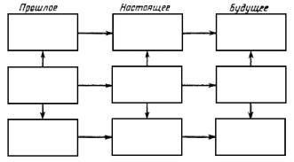 ����� 1. ������� � ������ �������