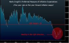 ������� - ��� ����� ���������� �� Qe