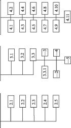 ������ - ����������� ������������� ������ � ���������������