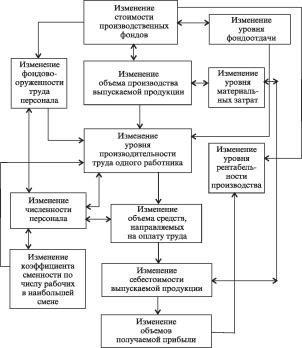 ������ - ����������� ������������� ������ � ���������������