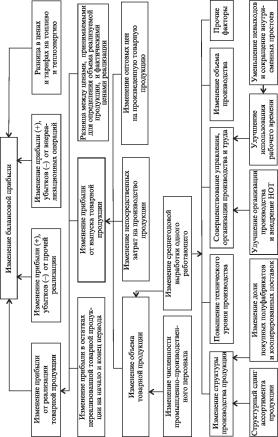 ������ - ����������� ������������� ������ � ���������������