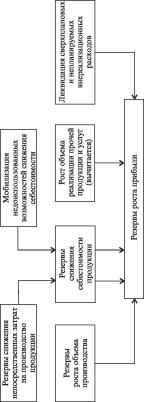 ������ - ����������� ������������� ������ � ���������������