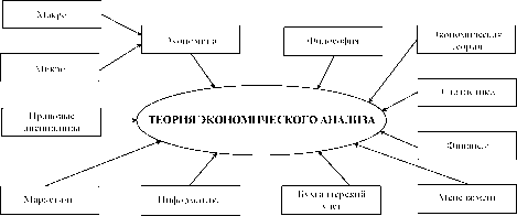 ������ - ����������� ������������� ������ � ���������������