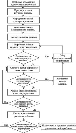 ������ - ����������� ������������� ������ � ���������������