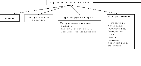 ������ - ����������� ������������� ������ � ���������������