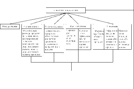 ������ - ����������� ������������� ������ � ���������������