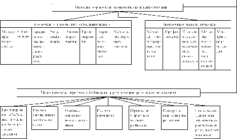 ������ - ����������� ������������� ������ � ���������������