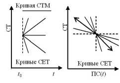 ��� ����� �������������� ������ ��������� ����������.