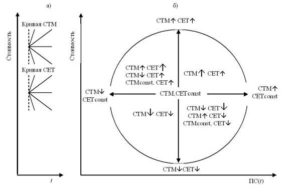 ����� ���������, ��� ������� ���������