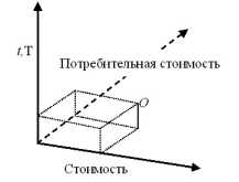 ������������ ���� - ���������� ���������.