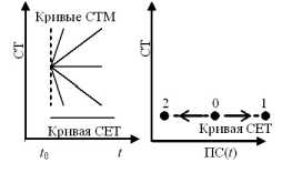 ��� ����� �������������� ������ ��������� ����������.