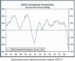 ����� ������������� ������