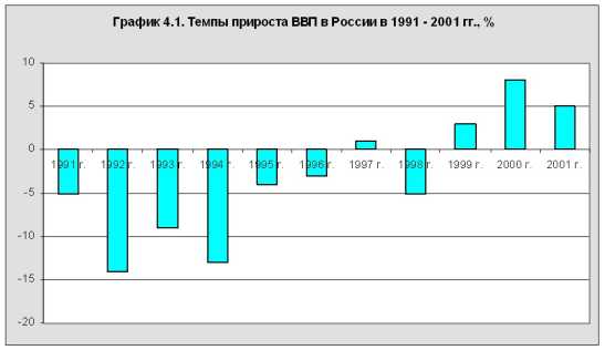 ����������� ����� � �������� �� ���������
