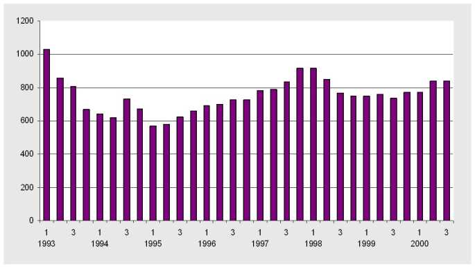 ����������� ����� � �������� �� ���������