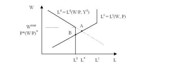 ������ ����������� ����������� � ��������������� ������