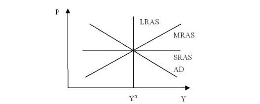 ��������� ������ ��������������