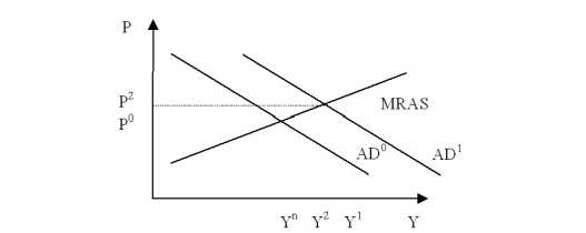 ��������� ������ ��������������