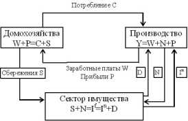 ������� ���������� ������� (���) � ������ ��� ���������