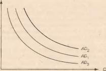 СОВОКУПНЫЙ СПРОС И СОВОКУПНОЕ ПРЕДЛОЖЕНИЕ