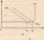 СОВОКУПНЫЙ СПРОС И СОВОКУПНОЕ ПРЕДЛОЖЕНИЕ