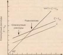 ИНВЕСТИЦИИ И ФАКТОРЫ, ИХ ОПРЕДЕЛЯЮЩИЕ