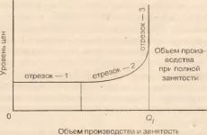 МАКРОЭКОНОМИЧЕСКАЯ НЕСТАБИЛЬНОСТЬ И ЕЕ ОСНОВНЫЕ ПРОЯВЛЕНИЯ