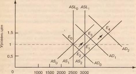 ЭКОНОМИЧЕСКИЙ РОСТ