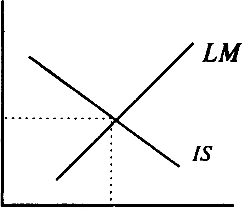����� ������ IS � LM
