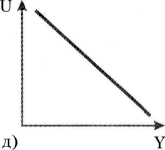 ������� - �������������� - �����