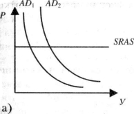 ������� - �������������� - �����