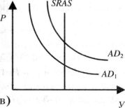 ������� - �������������� - �����