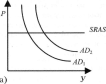 ������� - �������������� - �����