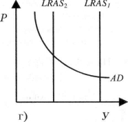 ������� - �������������� - �����