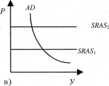 ������� - �������������� - �����