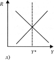 ������� - �������������� - �����