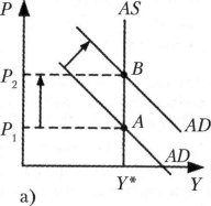 ������� - �������������� - �����