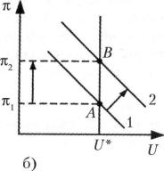 ������� - �������������� - �����