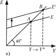 ������� - �������������� - �����