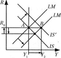 ������� - �������������� - �����