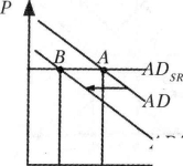 ������� - �������������� - �����