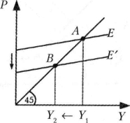 ������� - �������������� - �����