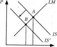 ������� - �������������� - �����