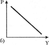 ������� - �������������� - �����