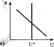 ������� - �������������� - �����