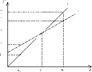 ��������� - ��������������