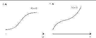 ��������� - ��������������