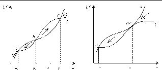 ��������� - ��������������