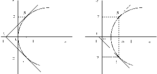 ��������� - ��������������