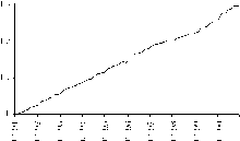 ��������� - ��������������