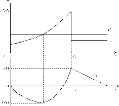 ��������� - ��������������